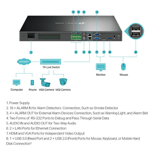 NVR TP-Link VIGI 32 canale 4032H ; 8 MP,2 SATA Interface, max 20TB, H.265+; ONVIF, etec?ie mi?care, linie, intruziune, persoane, vehicule etc.