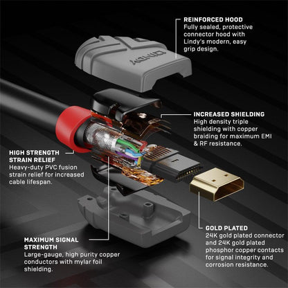 Cablu Lindy LY-36969, HDMI/HDMI 2.0, 20m, Anthra Line