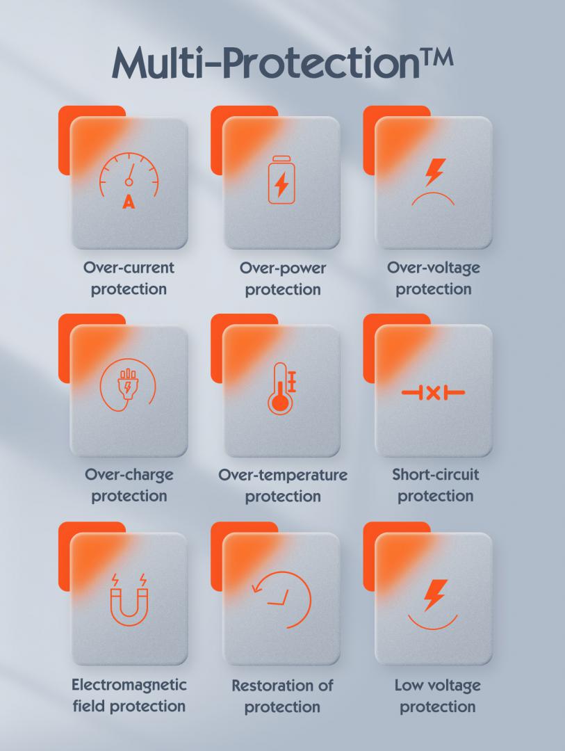 Incarcator retea Serioux 30W Quick Charge, Intrare AC100-240V~ 50/60Hz 0.7A Max, PD Ie?ire: 5V-3A, 9V-3A, 12V-2.5A, 15V 2A, 20V=1.5A (30W), QC Ie?ire: 5V-3A, 9V-2A, 12V=1.5A (18W), PD+QC=5V=3.6A, Total: 30W Max