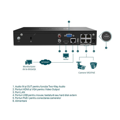 NVR PoE TP-Link VIGI 4 canale 1004H4P; 53W, 8 MP,1 SATA Interface, max 10TB, H.265+; ONVIF