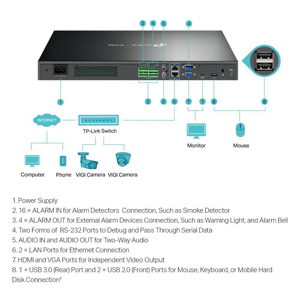 NVR TP-Link VIGI 32 canale 4032H ; 8 MP,2 SATA Interface, max 20TB, H.265+; ONVIF, etec?ie mi?care, linie, intruziune, persoane, vehicule etc.